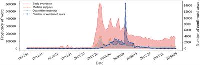 Network Structure and Community Evolution Online: Behavioral and Emotional Changes in Response to COVID-19